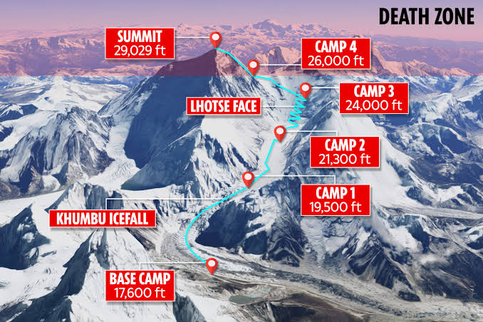 Everest dimana gunung DIMANA SEBENARNYA