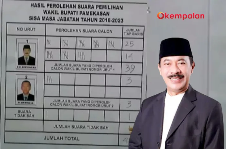 Fattah Jasun Wabup Pamekasan